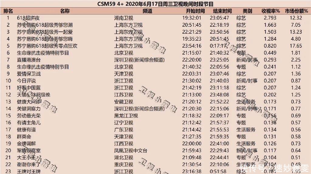 热度|双11晚会热度冷却之后，我们带来了关于商业晚会的热思考