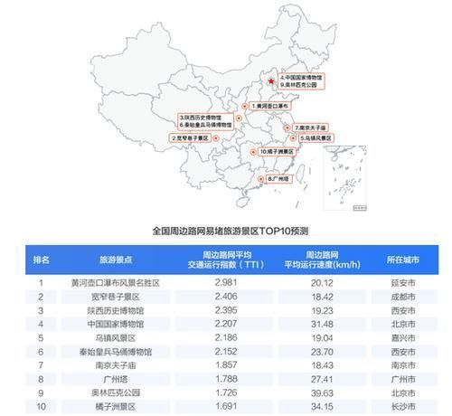 打车|滴滴：9月30日或成年内最难打车日 成功率不足60%