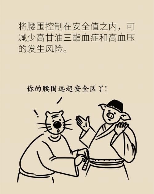 数值|血糖数值保持正常范围内等于没有糖尿病？看完下面这张图就知道了