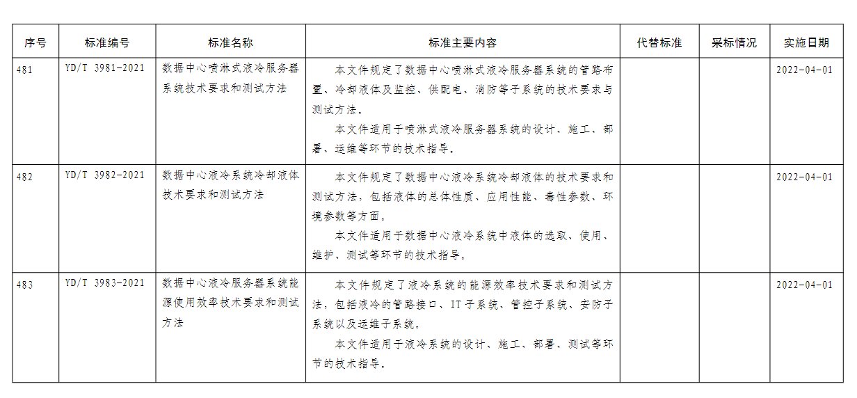 液冷|我国首批数据中心液冷系列行业标准正式发布