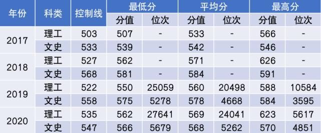 杨珂|2021年多少分能上中国民航大学？