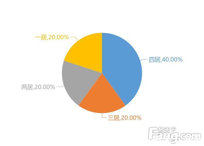 城中区|1月西宁新房用户关注度大数据报告