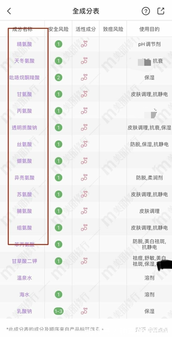 添加|洗面奶没选对会“烂脸”?真正的氨基酸洗面奶是这几款,别被骗了