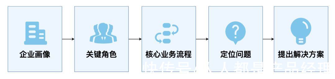 业务|SaaS浪潮二十载：SaaS本质、概念澄清、分类和未来（下）