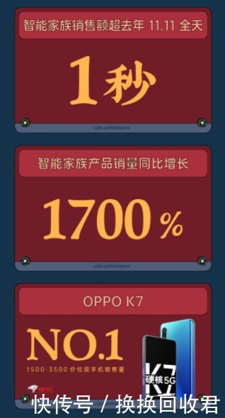 Realme|战绩出炉，小米、OPPO、Realme成绩优异！瓜分各项第一？