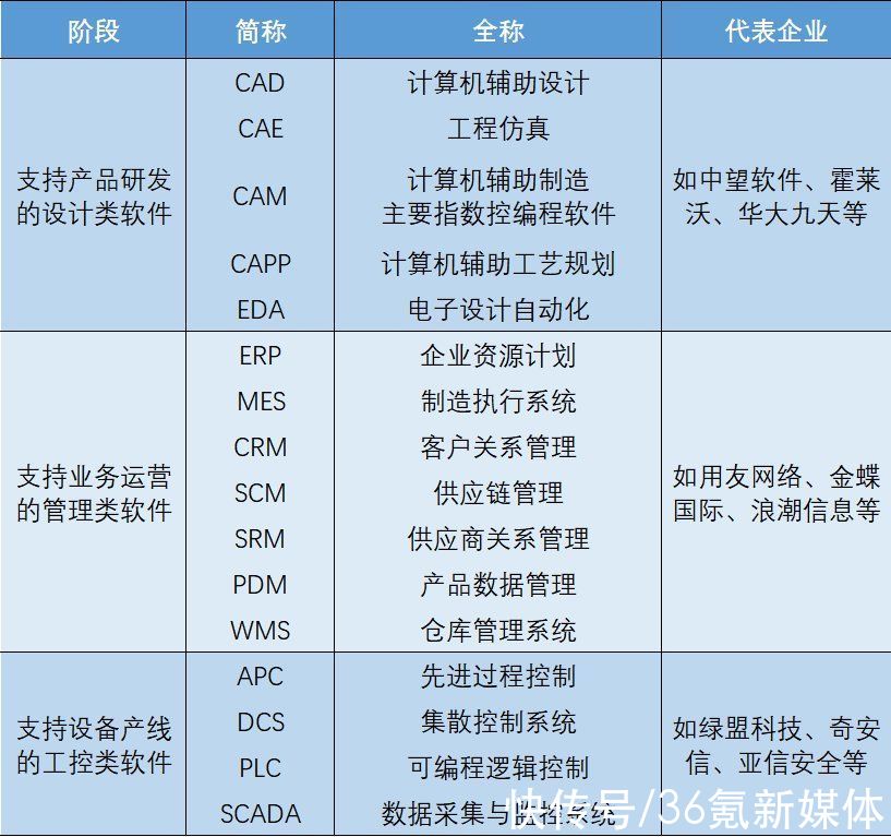 国产云端C36氪首发 | 达晨