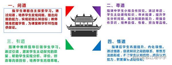 推进课改实验区建设 探索课堂教育新模式