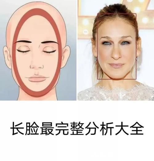 幼态感|女生常见的几种脸型:方脸大气,圆脸幼态,鹅蛋脸堪称标准美人!