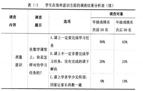 河北师范大学：注意力训练提升小学生数学成绩的研究