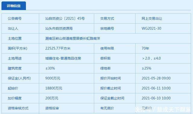 又掛地 樓面價86元 這3天 土地市場又熱瞭 新聞百分百