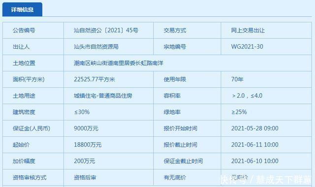 又掛地 樓面價86元 這3天 土地市場又熱瞭 新聞百分百 又掛地 樓面價86元 這3天 土地市場又熱瞭 新聞百分百
