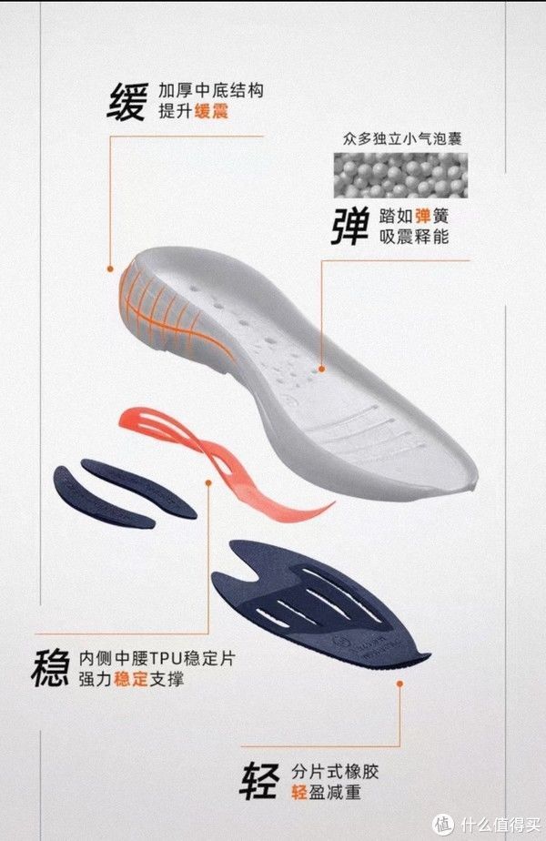 训练鞋 闲来挑灯论鞋 篇七十五:找到适合你的训练鞋——双十一日常跑步训练鞋推荐