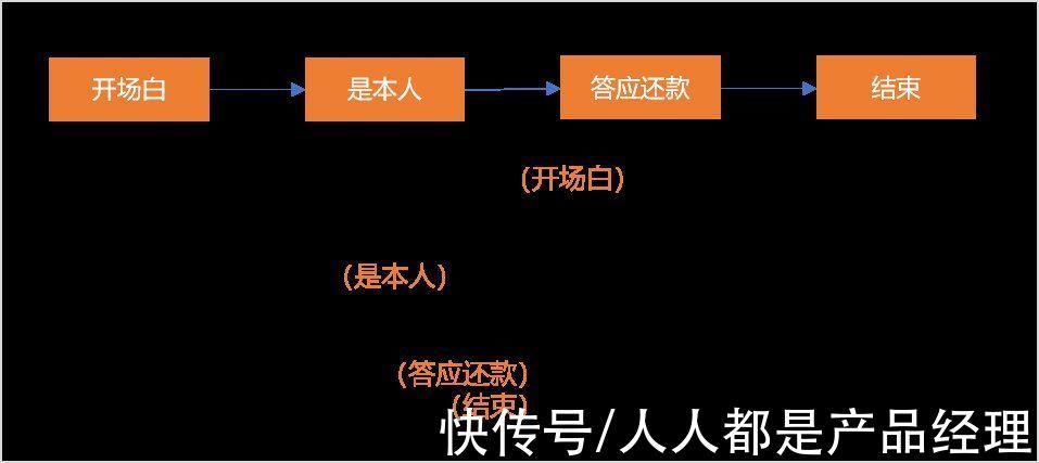 算法|一个智能外呼机器人的诞生