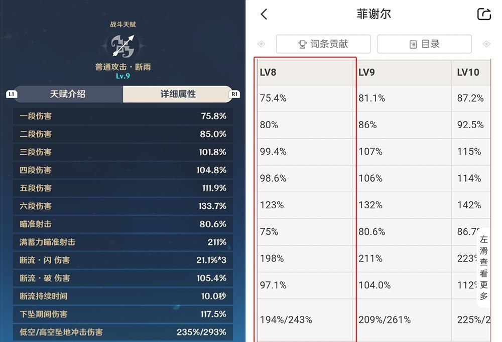 角色|《原神》抽到血赚的新人权角色诞生：五星公子达达利亚强度解读