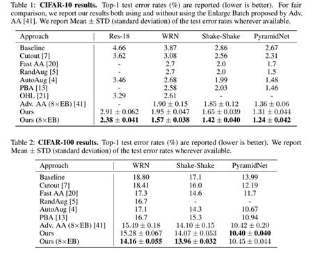 方法|AWS Auto-Aug: 利用权重共享思想的新型自动数据增强方法解读
