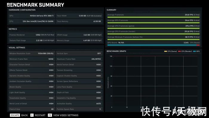 英特尔|一战封神再铸巅峰 英特尔酷睿i9-12900K/i5-12600K评测