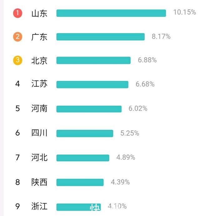 黄奇帆|黄奇帆《结构性改革》,从读者地域分布,我得出一个想法!