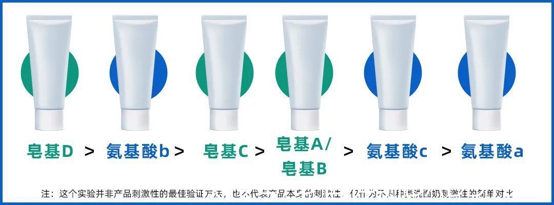 敏感皮 怒花5万，实测38款洗面奶：油皮、干皮、敏感皮，看这篇就够了