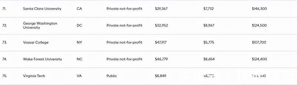 美国大学|美国留学福布斯美国大学排行揭晓，首位竟是它