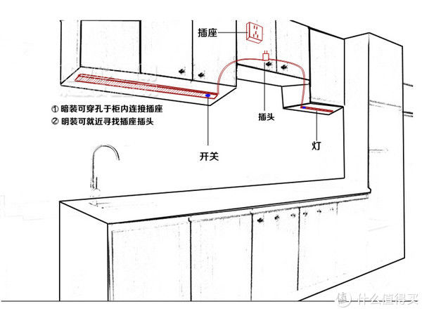 灯带|挑战10万装修一个家 篇十：家具灯光如何设计？哪里的家具需要装灯？家具灯光教科书来了