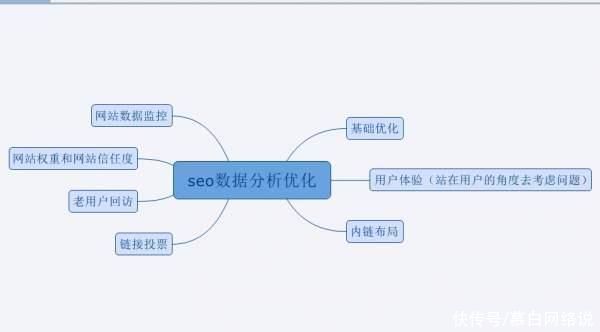 建设|如何让那些发布的SEO资源实现起死回生?