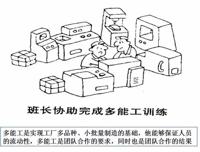 IE|IE工业工程到底是如何促进精益生产的！