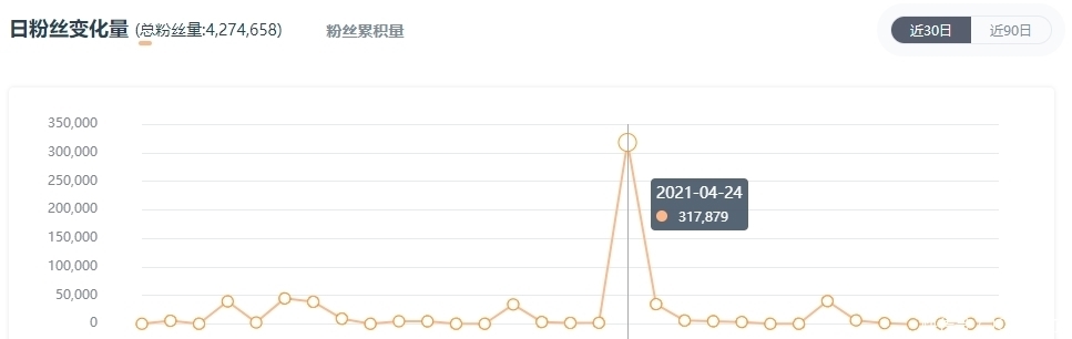 节目|向往的生活，让植入毁了一半