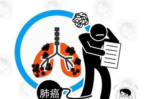  早期|肺癌本可治，重在早发现！早期肺癌的6个信号，你不可不知