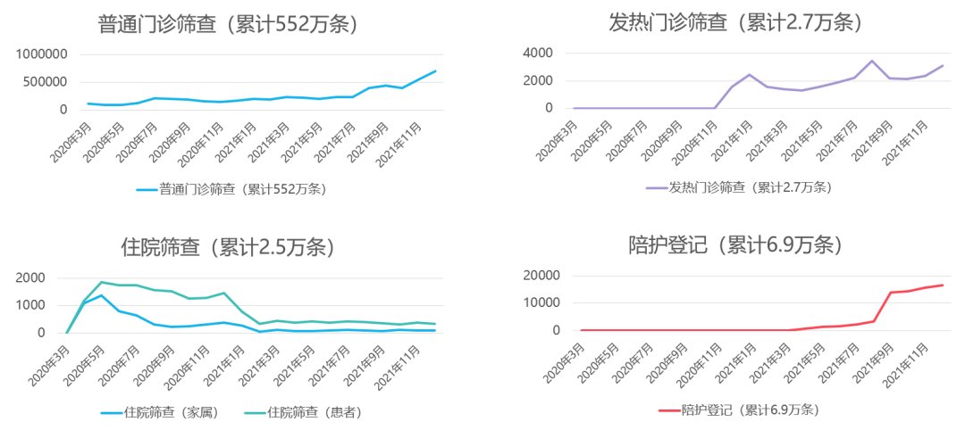 1+n|北京友谊医院两个信息化项目入选北京市2021年医院信息技术创新应用优秀案例