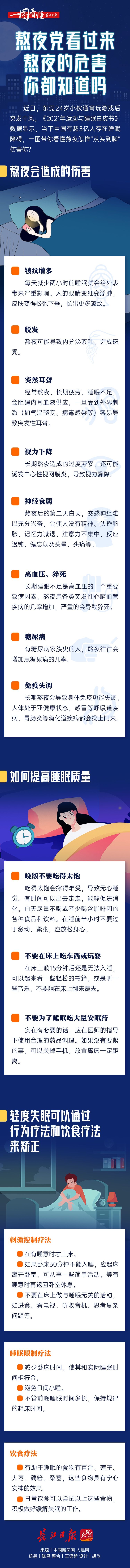 一图看懂|熬夜党看过来，熬夜危害你都知道吗？| 危害