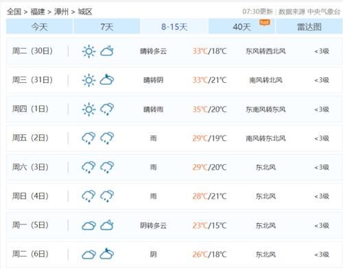 强暖潮或登陆两广福建,权威预报:局部38度