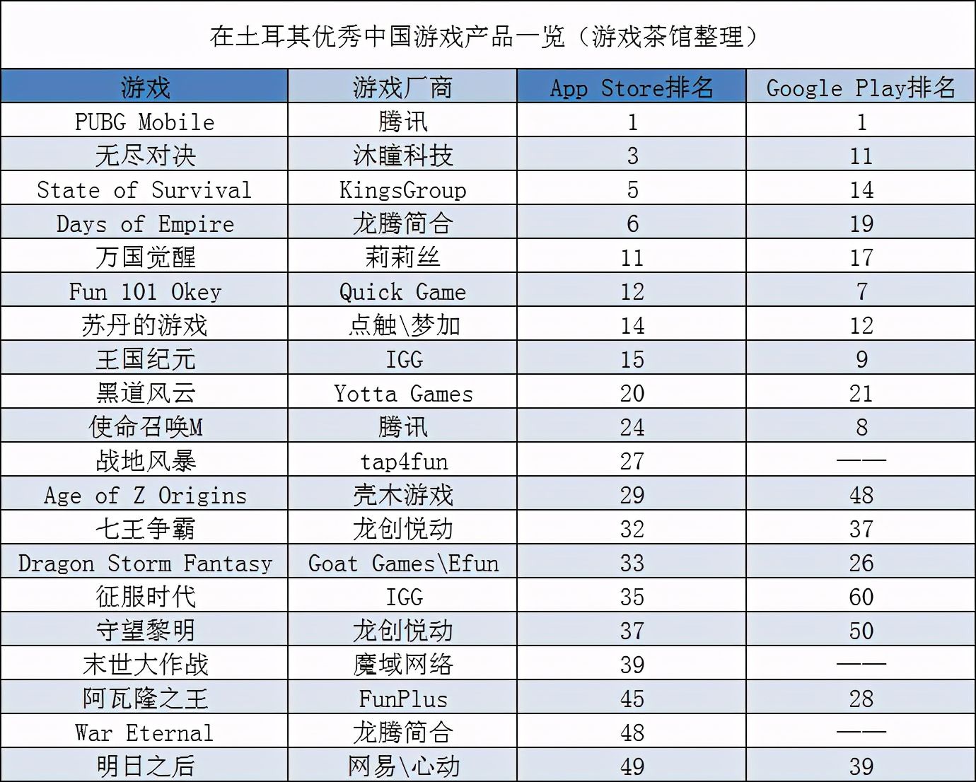 中东出海秀|中东还是吃鸡和SLG市场，《原神》神奇不再 | SLG