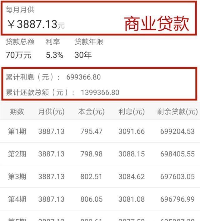 公积金|想要贷款购买一套100万的房子，月薪达到多少才行有什么参考依据吗