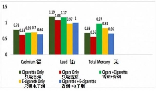 尼古丁|电子加烟法力无边？揭秘电子烟的健康骗局