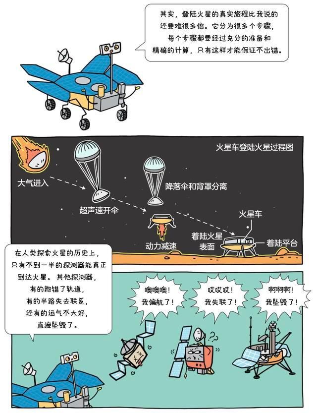 火星车 从小仰望星空的孩子，长大注定与众不同