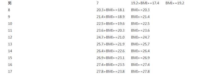 男性身高与三围对照表