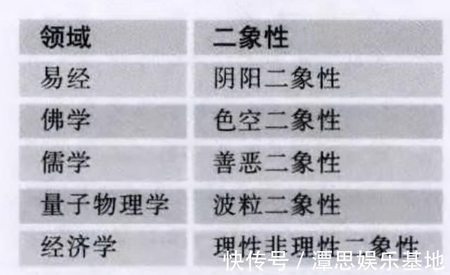 宇宙|被质疑三千年的封建迷信，现今被西方证实是超科学，还被纳入国考