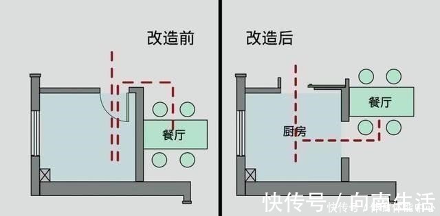 聪明人|厨房只是比别人家多开了一扇门，既方便又宽敞，聪明人早想到了！