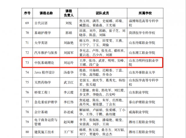 张晓燕|山东力明科技职业学院两项目入选“山东省课程思政示范项目”