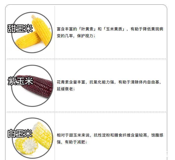 玉米|常吃玉米的人血糖都不会太差?营养师:前提是要吃对