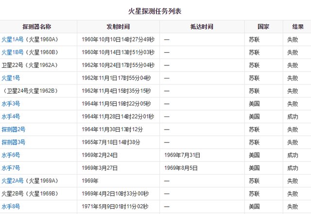 阿联酋比我们还先进？细数这次中、美、阿三家探测火星的事