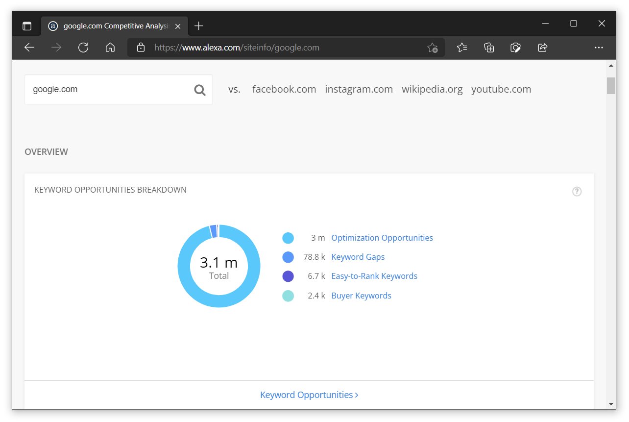 虚拟世界|25 年历史终结,亚马逊宣布关闭其网站排名平台 Alexa.com