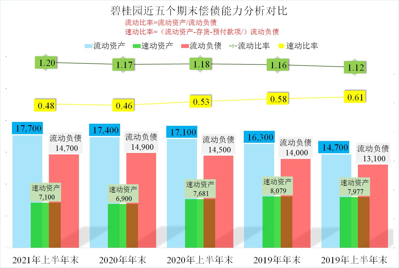 存货|看到一些大赞碧桂园的文章，我也来凑个热闹，确实比恒大好很多