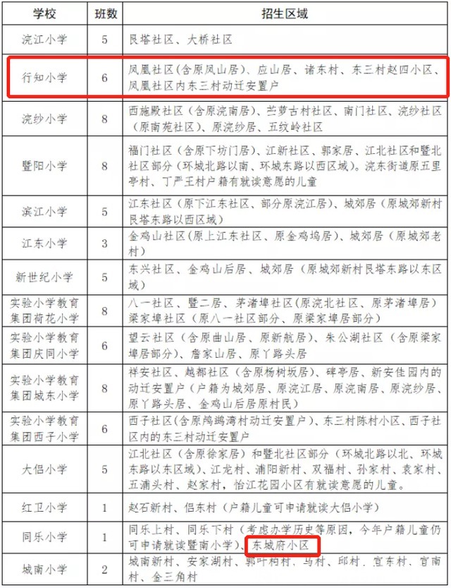 学区|虚假宣传罚500000元!