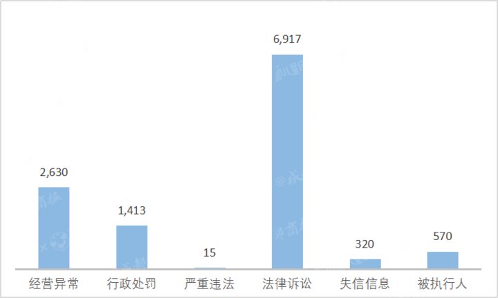 企业|2020年注销教培企业13.6万家，谁在黯然退场？