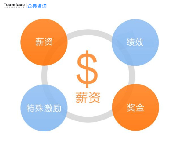 珠海企业管理咨询：应对挑战的灯塔