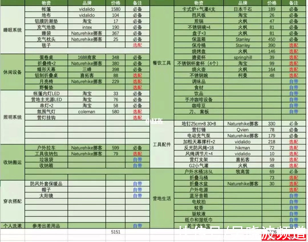 天眼查|有1/7的中国人会去露营，这会成为一门好生意吗？