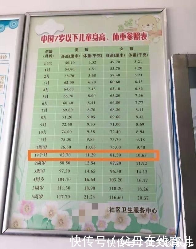 卫生部|18个月83CM,21斤是不是太瘦?你家宝宝多大多高多重?