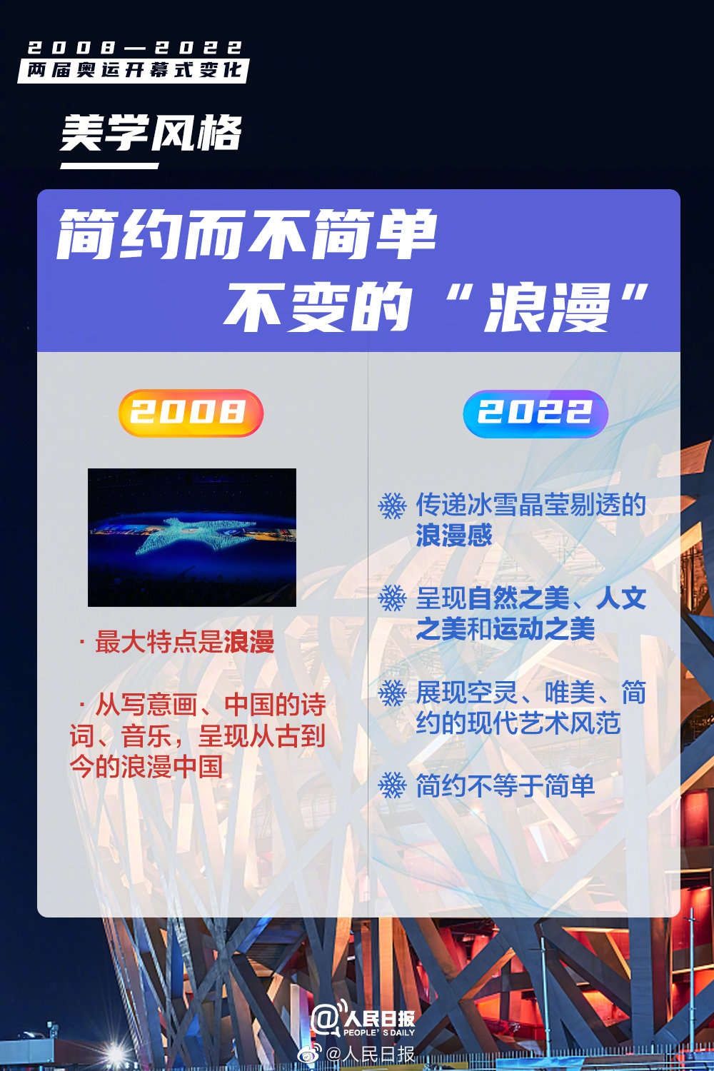 北京冬奥会|倒计时26天！围观冬奥的正确方式来了→