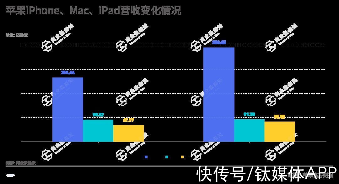 m五年来首次不及预期，苹果难逃“芯”荒